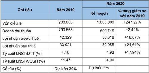 ABS: Giảm lãi ròng quý 1/2020, cổ phiếu giảm sàn 9 phiên liền