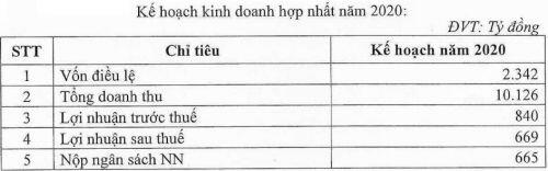 PVI báo lãi ròng quý 1 giảm 60% do tăng dự phòng giảm giá chứng khoán kinh doanh