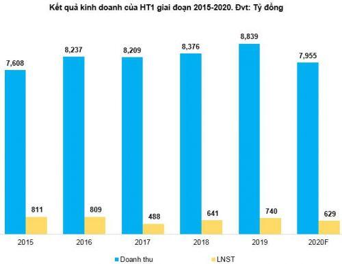 HT1 - Không quá lạc quan nhưng cơ hội vẫn còn
