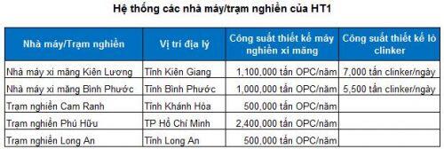HT1 - Không quá lạc quan nhưng cơ hội vẫn còn