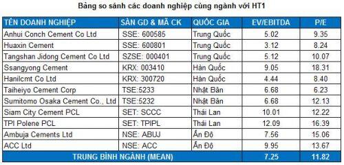 HT1 - Không quá lạc quan nhưng cơ hội vẫn còn