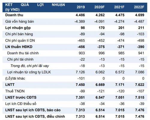 Mua cổ phiếu nào cho tuần cuối tháng 4?