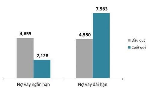 HNG lãi trở lại nhờ Thadi 'kéo' qua mùa dịch