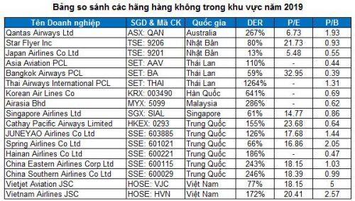 HVN - Cất cánh nổi không?