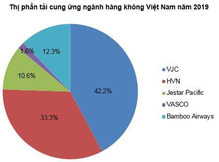 HVN - Cất cánh nổi không?