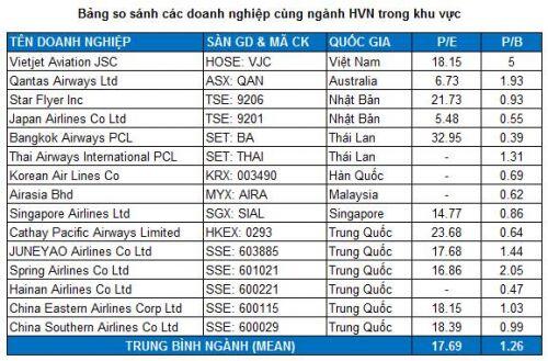 HVN - Cất cánh nổi không?