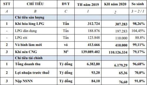 ĐHĐCĐ PGS: Khó khăn bủa vây, tái cấu trúc là bắt buộc
