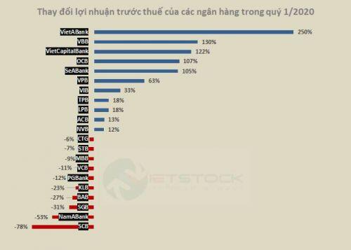 Khởi đầu đầy gian nan của ngành ngân hàng