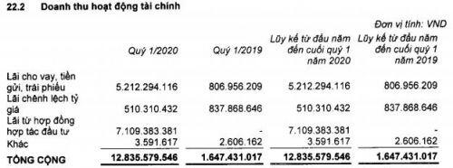 AST báo lãi quý thấp nhất kể từ khi niêm yết