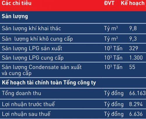 Doanh nghiệp dầu khí lên kế hoạch kinh doanh ra sao trước giá dầu lao dốc?