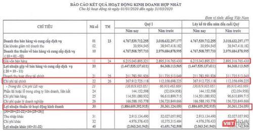 Lỗ ròng 1.900 tỷ đồng, FLC giải trình sao?
