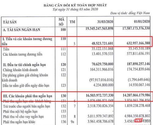Lỗ ròng 1.900 tỷ đồng, FLC giải trình sao?