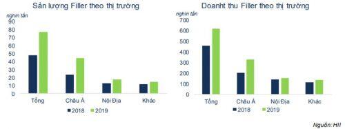 KDH, HII, DRC có điểm nào hấp dẫn?