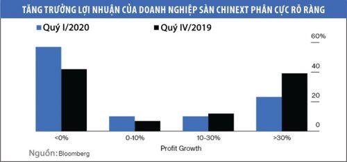 Giải mã sức hấp dẫn của sàn Nasdaq Trung Quốc