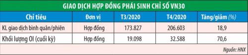 Dòng tiền xoay nhanh giữa cơ sở và phái sinh