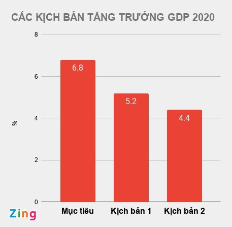 Chính phủ dự báo những thay đổi gì sau dịch Covid-19?