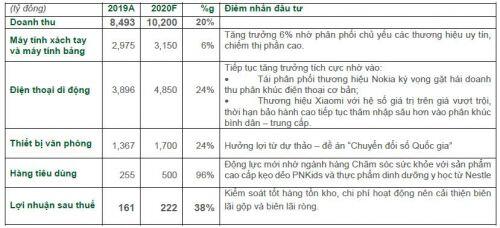 DGW, VGG và DBC: Nên mua hay bán?