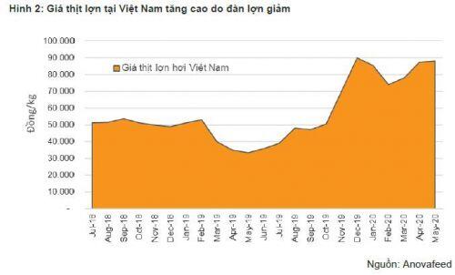 DGW, VGG và DBC: Nên mua hay bán?