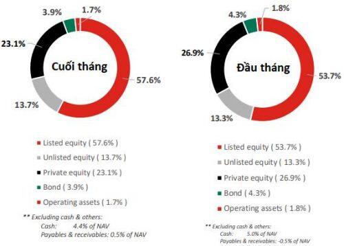 VOF-VinaCapital tăng đặt cược vào ngành thép và hàng không, bỏ qua MWG