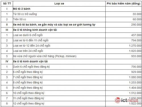Vì sao phải mua bảo hiểm xe máy bắt buộc? Ai sẽ được được bồi thường?