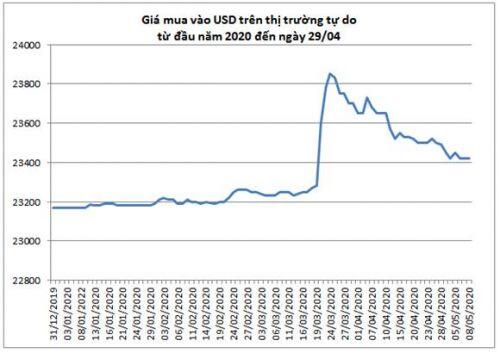 ‘Tỷ giá năm nay sẽ biến động mạnh’
