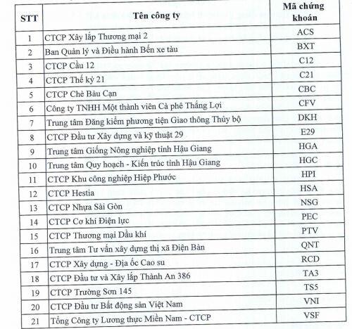 21 cổ phiếu trên UPCoM bị tạm dừng giao dịch