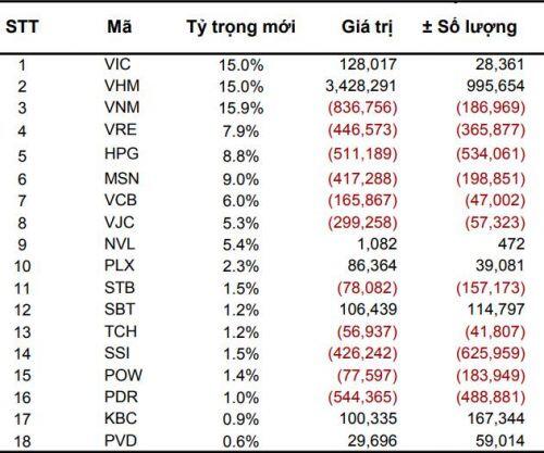 BSI: VNM ETF có thể thêm STB