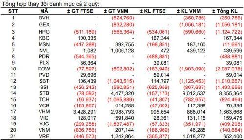 BSI: VNM ETF có thể thêm STB