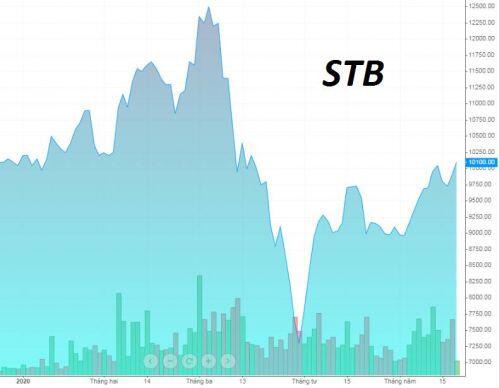 BSI: VNM ETF có thể thêm STB