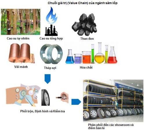 DRC - Canh mua nếu giá về dưới mức 15,000