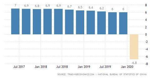 Trung Quốc “oằn mình” cõng núi nợ 317% GDP sau đại dịch Covid-19