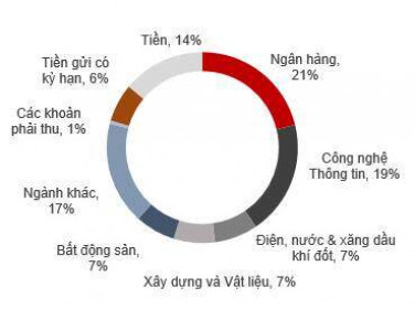Thị trường chứng khoán phục hồi, NAV của Quỹ đầu tư cổ phiếu Techcom (TCEF) vẫn giảm