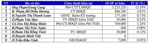 ĐHĐCĐ TPC: Kế hoạch 2020 đi lùi, tập trung vào sản phẩm túi nước ngọt
