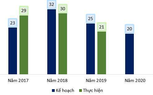 ĐHĐCĐ TPC: Kế hoạch 2020 đi lùi, tập trung vào sản phẩm túi nước ngọt
