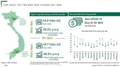 Bất động sản công nghiệp: Thời của nhà xưởng và nhà kho xây sẵn