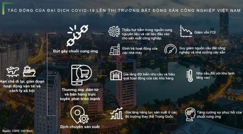 Bất động sản công nghiệp: Thời của nhà xưởng và nhà kho xây sẵn