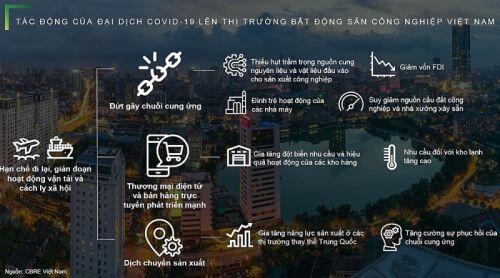 Bất động sản công nghiệp - Thời của nhà xưởng và kho xây sẵn