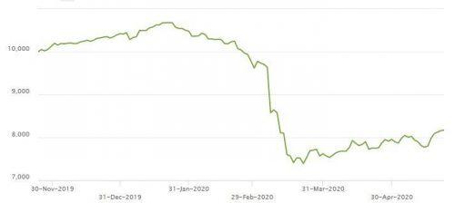 Tuần 18-22/05: Quỹ iShares MSCI Frontier 100 ETF bán mạnh HPG