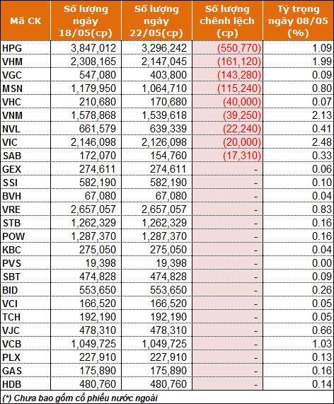 Tuần 18-22/05: Quỹ iShares MSCI Frontier 100 ETF bán mạnh HPG