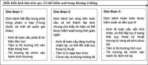 Gọi tên cú sốc 2020