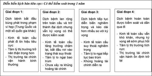 Gọi tên cú sốc 2020