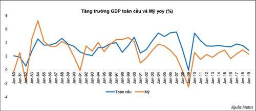 Gọi tên cú sốc 2020