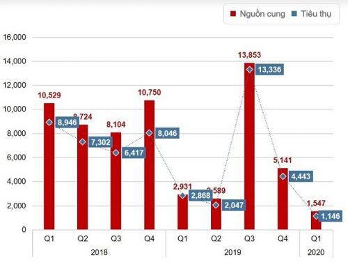 ‘Giá bất động sản năm nay khó tăng, có thể chững lại hoặc giảm nhẹ’