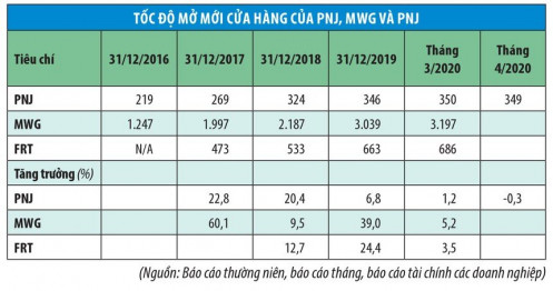 Doanh nghiệp bán lẻ: Thêm chuỗi có hợp thời?