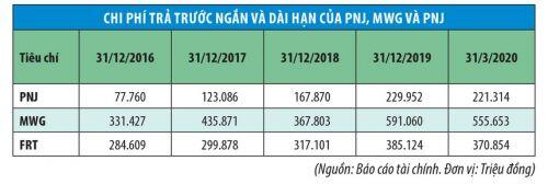 Doanh nghiệp bán lẻ: Thêm chuỗi có hợp thời?