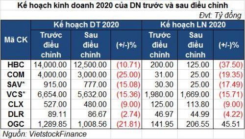 Doanh nghiệp gặp khó trong việc lên kế hoạch kinh doanh