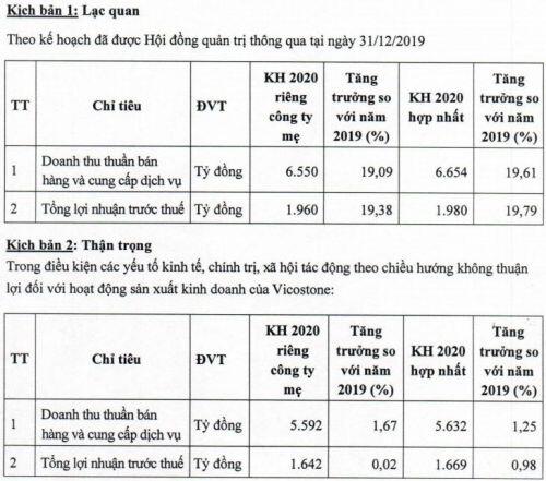 Doanh nghiệp gặp khó trong việc lên kế hoạch kinh doanh