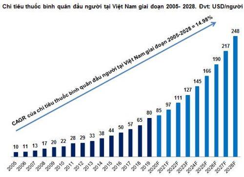 DMC - Đã đến lúc mua vào?
