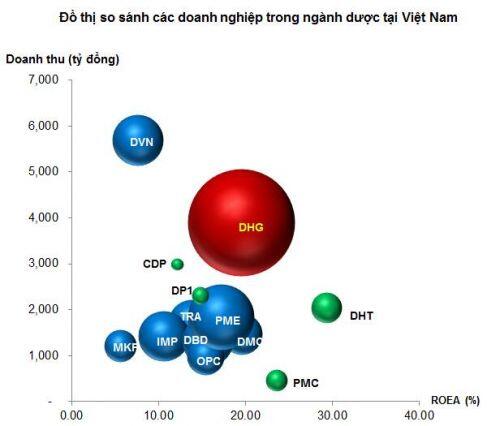 DMC - Đã đến lúc mua vào?