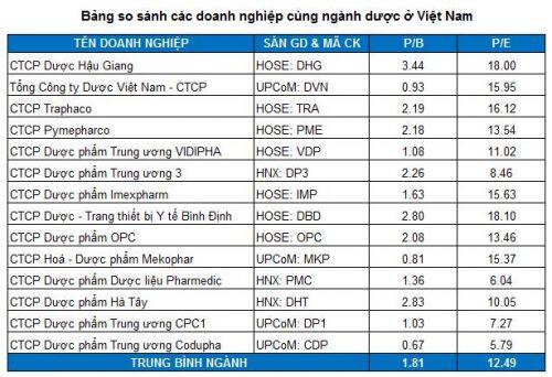 DMC - Đã đến lúc mua vào?